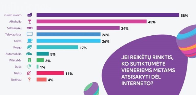 Spartus internetas nugalėjo krepšinį