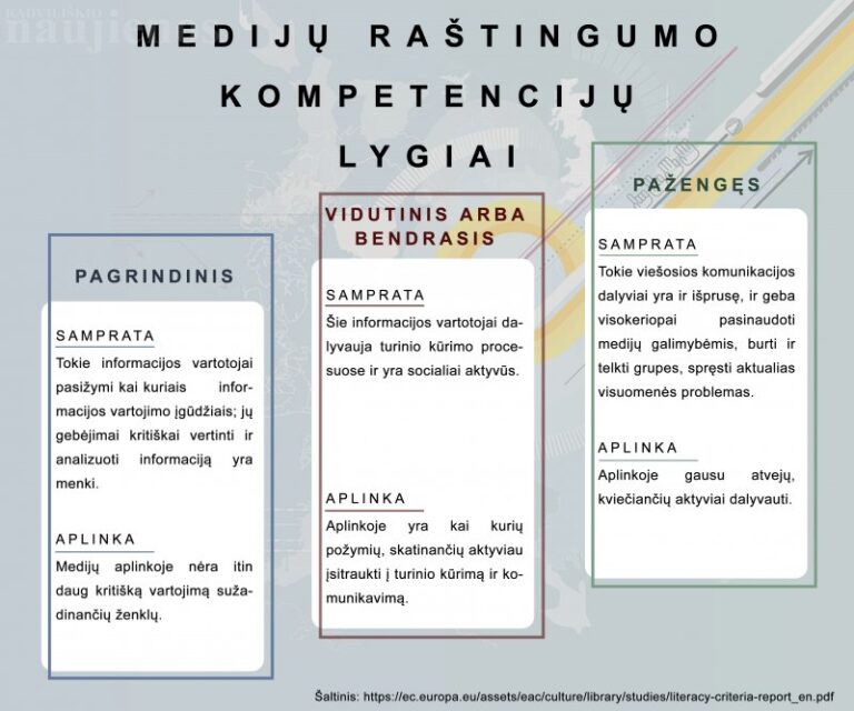 Medijų raštingumas – privalomas kiekvienam šiuolaikiniam žmogui