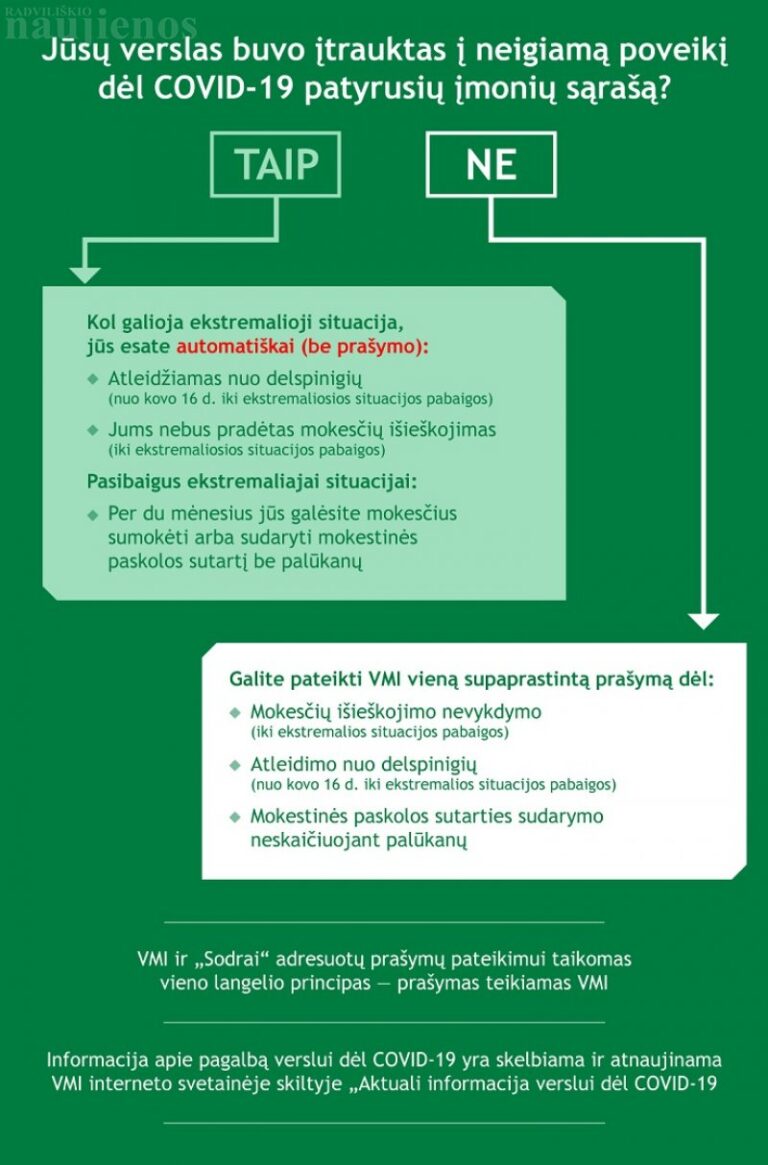 Paskelbtas sąrašas mokesčių mokėtojų, kuriems be jokių prašymų yra taikomos pagalbos priemonės