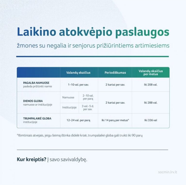Neįgaliuosius ir senjorus slaugantys artimieji gali kreiptis dėl laikino atokvėpio, bet tai kainuos