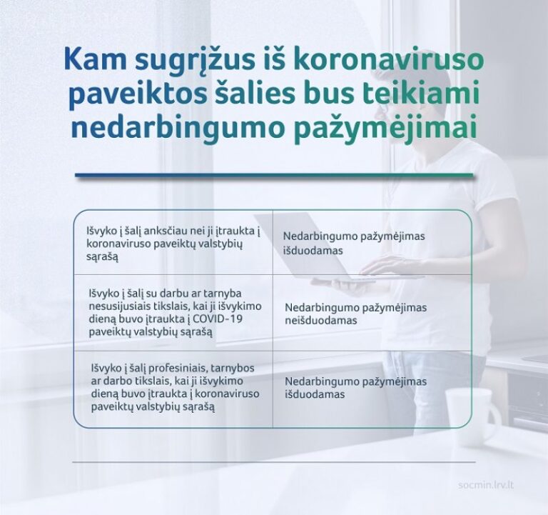 Daliai keliautojų nedarbingumo pažymėjimai izoliacijai nebebus išduodami