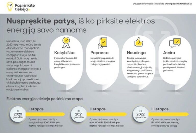 Nuspręskite patys, iš ko pirksite elektros energiją savo namams