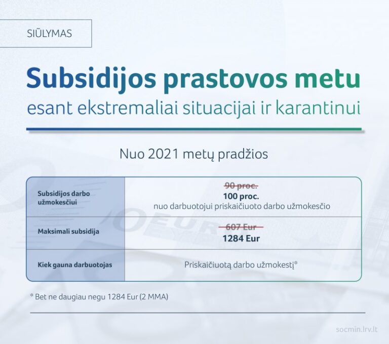 Pagalba darbuotojams ir darbdaviams: dvigubai didesnės prastovų išmokos