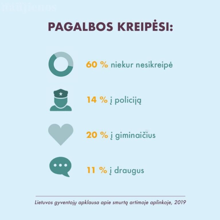 Jei smurtas artimoje aplinkoje kelia grėsmę sveikatai ar gyvybei: skambinkite nemokamu pagalbos telefonu 112