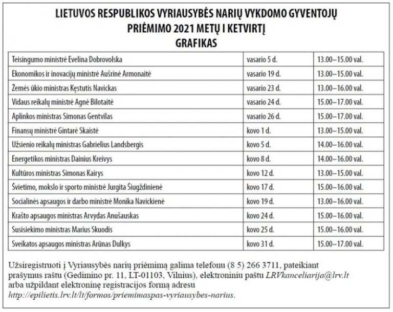 Lietuvos Respublikos vyriausybės narių vykdomo gyventojų priėmimo 2021 metų I ketvirtį grafikas