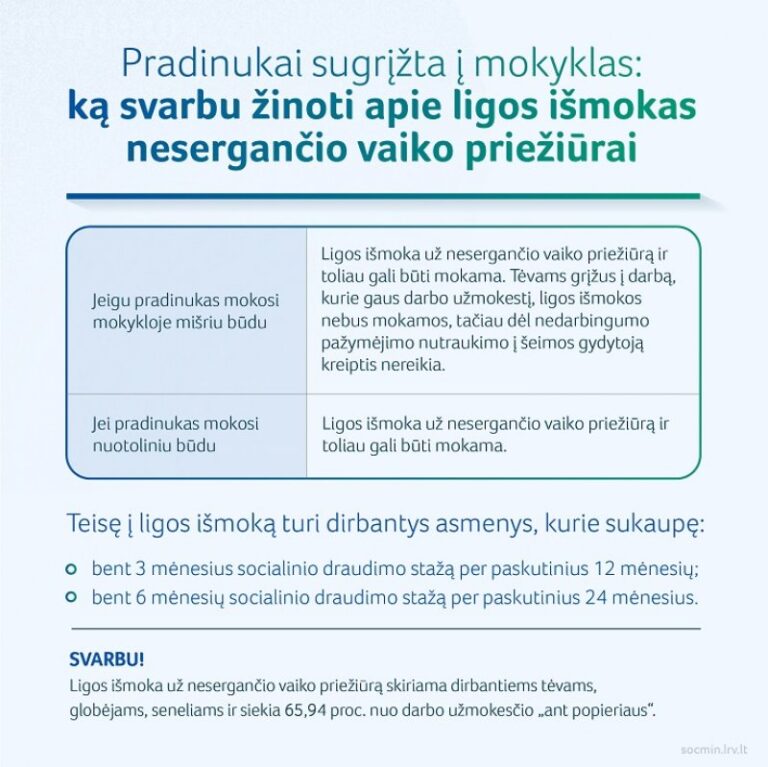 Pradinukai grįžta į mokyklas: ką svarbu žinoti apie ligos išmokas nesergančio vaiko priežiūrai