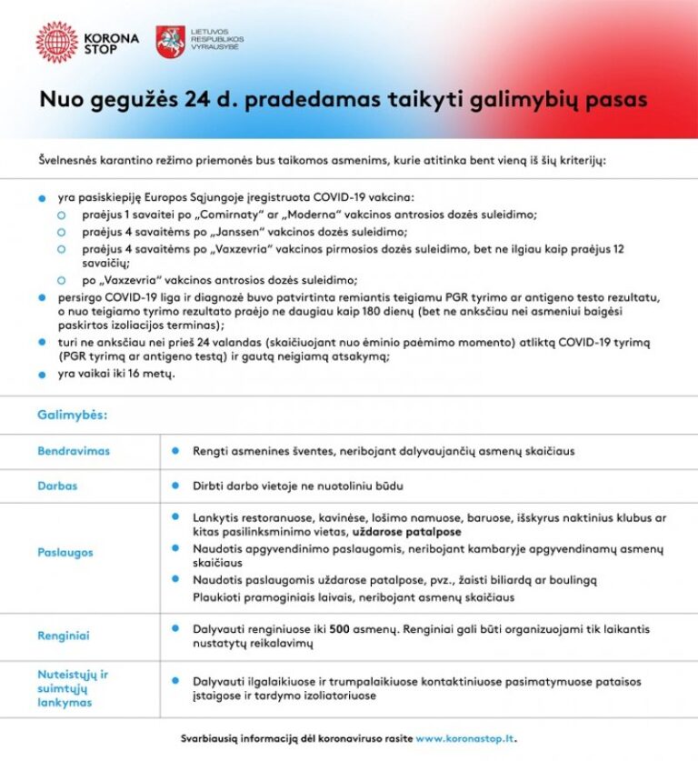Galimybių pasas įsigalios gegužės mėnesio pabaigoje. Kokių laisvių jis suteiks?