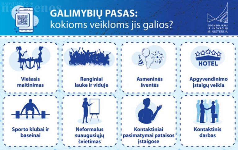 Ką būtina žinoti naudojantis Galimybių pasu?