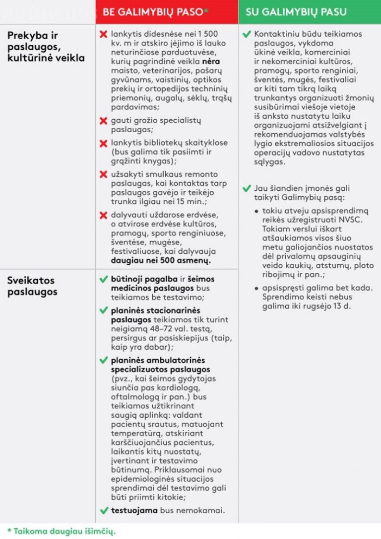 Turint Galimybių pasą apsauginės kaukės nebebus privalomos