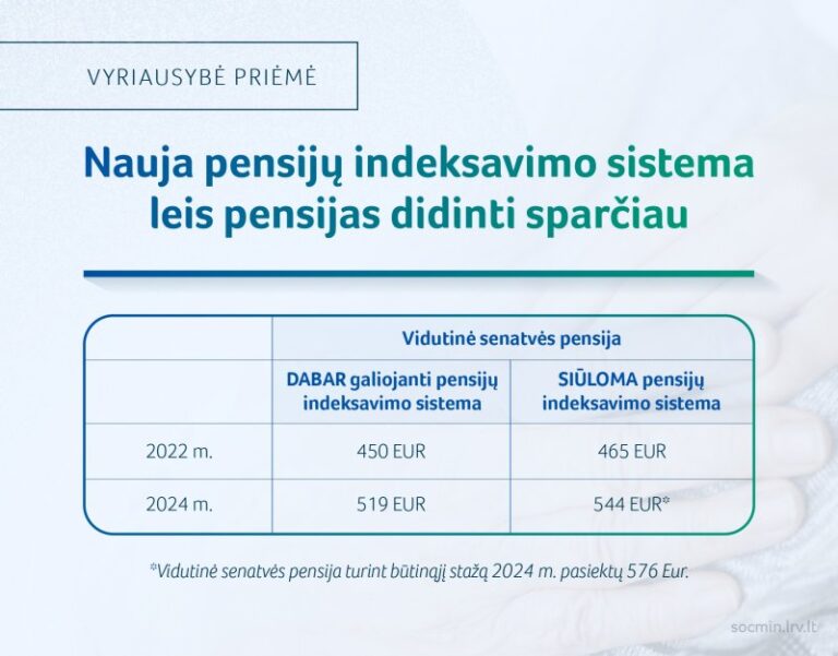 Naudinga informacija: kitąmet didės mažiausiai uždirbančiųjų pajamos, senjorų ir neįgaliųjų pensijos