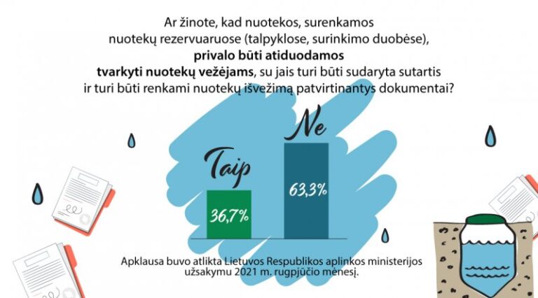 Dauguma radviliškiečių jau prisijungė prie centralizuotos nuotekų tvarkymo sistemos