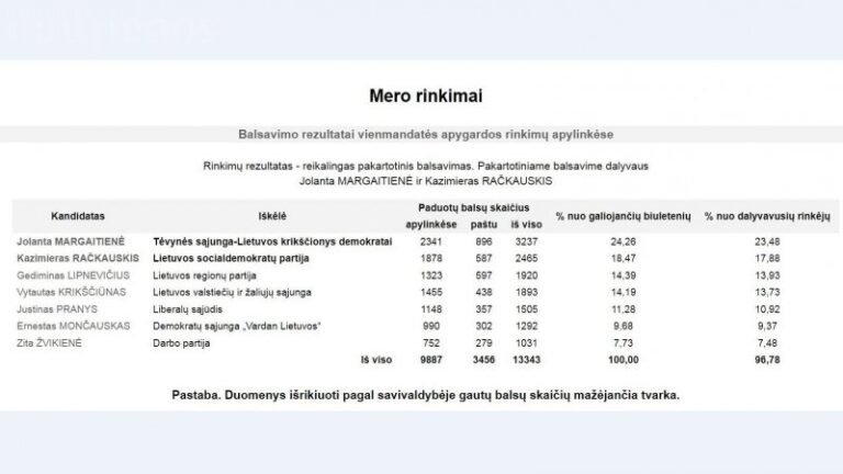 Mero rinkimuose kiekvienas kaimas turėjo savo favoritus