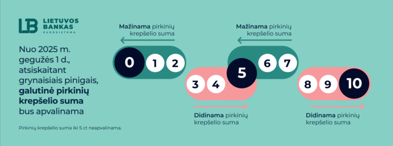 Atsisveikiname su nepatogumais, o ne monetomis